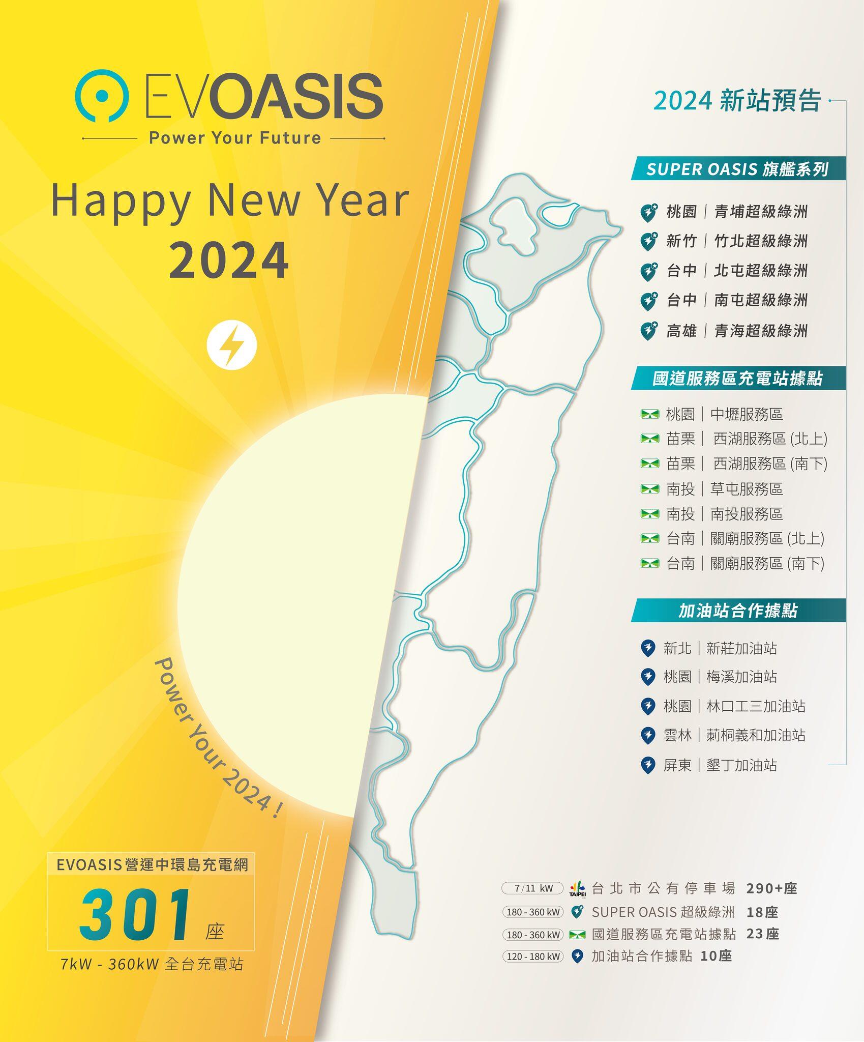 EVOASIS-攜手中油啟用五座電動車快充站，未來全台十八處直營加油站都能充電-3